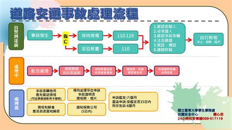 車被撞|出車禍怎麼辦？車禍處理SOP流程5步驟